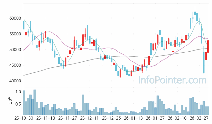코스모신소재 주가 전망 키포인트 살펴보기 26.03.06