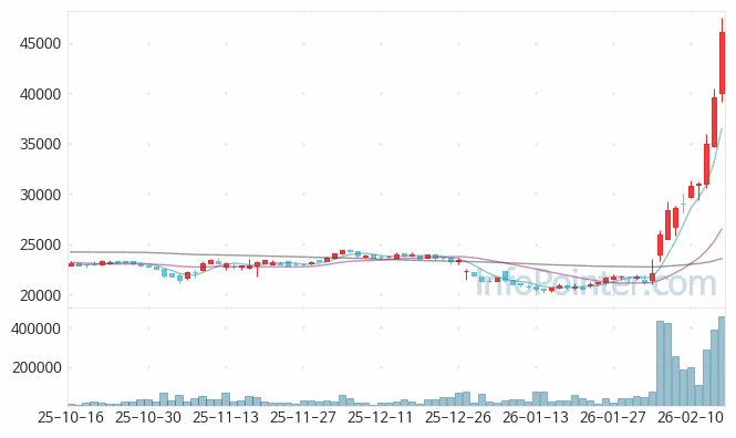SGC에너지 주가 전망 키포인트 살펴보기 26.02.19