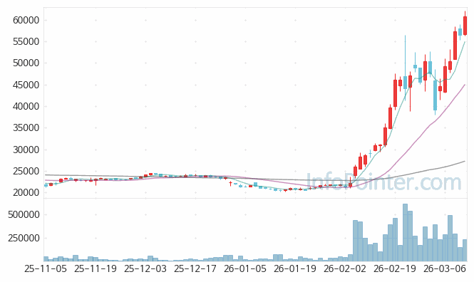 SGC에너지 주가 전망 키포인트 살펴보기 26.03.12