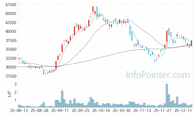 동진쎄미켐 주가 전망 키포인트 살펴보기 25.12.17
