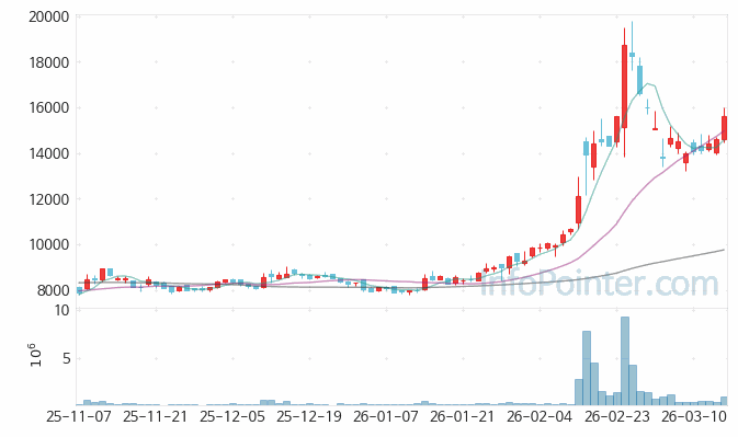 현대지에프홀딩스 주가 전망 키포인트 살펴보기 26.03.16