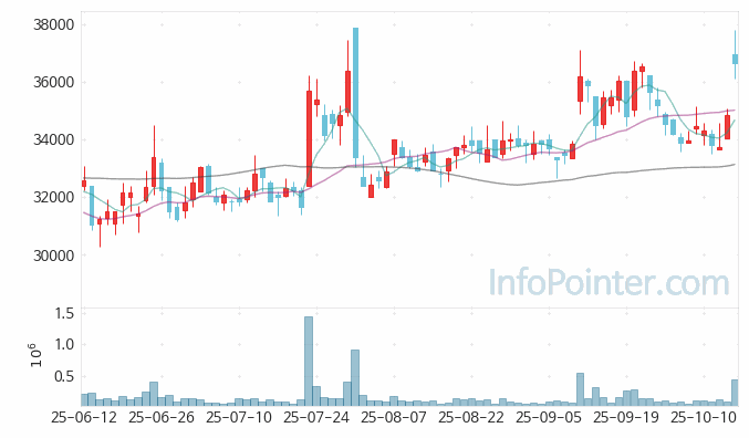 에스엘 주가 전망 키포인트 살펴보기 25.10.16