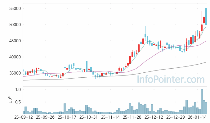 에스엘 주가 전망 키포인트 살펴보기 26.01.20