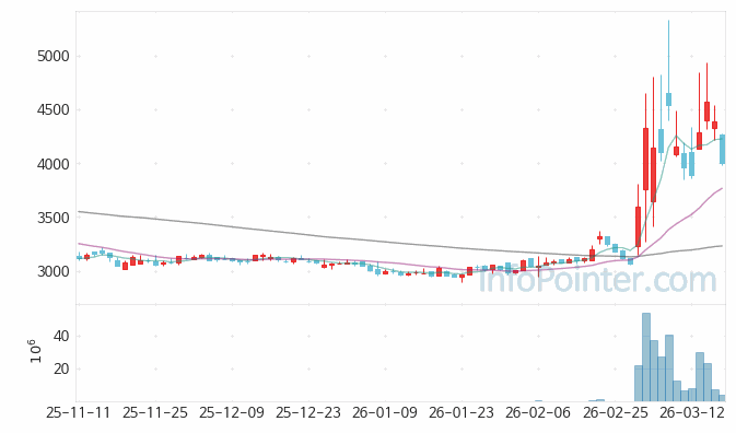 한일사료 주가 전망 키포인트 살펴보기 26.03.18
