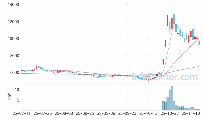 이수화학 주가 전망 키포인트 살펴보기 25.11.14