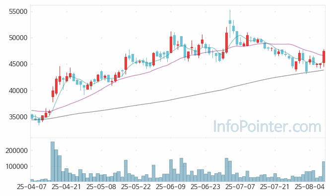 동원산업 주가 전망 키포인트 살펴보기 25.08.08
