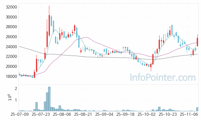 삼아알미늄 주가 전망 키포인트 살펴보기 25.11.12