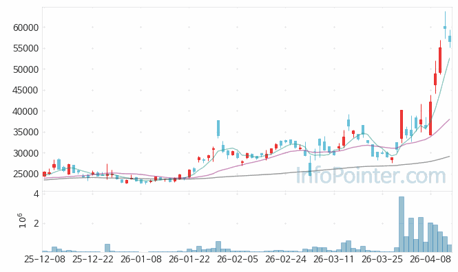 삼아알미늄 주가 전망 키포인트 살펴보기 26.04.14