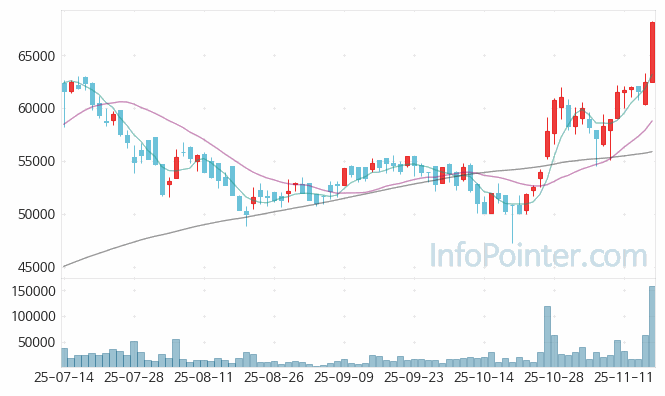 SK디스커버리 주가 전망 키포인트 살펴보기 25.11.17