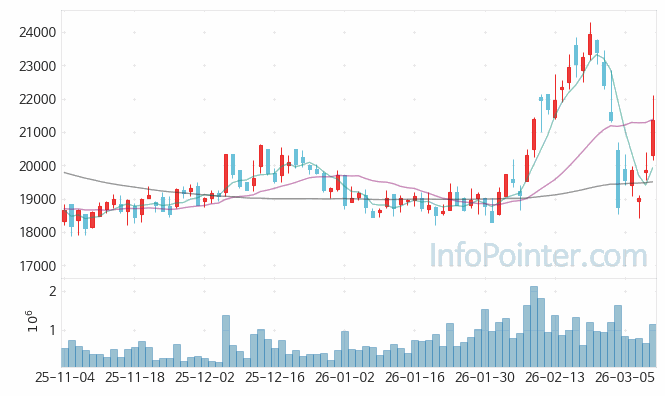 GS건설 주가 전망 키포인트 살펴보기 26.03.11