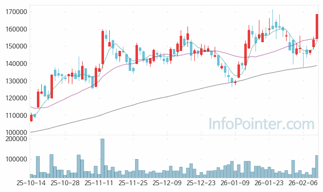 대한유화 주가 전망 키포인트 살펴보기 26.02.12