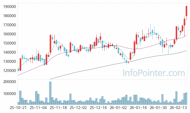 대한유화 주가 전망 키포인트 살펴보기 26.02.24