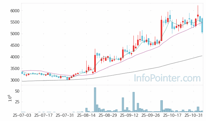 보성파워텍 주가 전망 키포인트 살펴보기 25.11.06