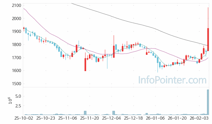 벽산 주가 전망 키포인트 살펴보기 26.02.09