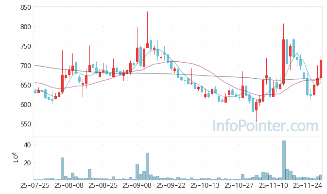 에이프로젠 주가 전망 키포인트 살펴보기 25.11.28