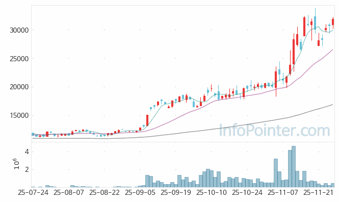 코리아써키트 주가 전망 키포인트 살펴보기 25.11.27