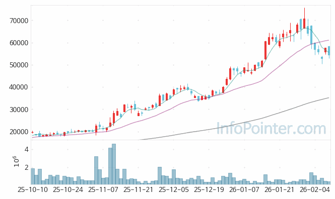 코리아써키트 주가 전망 키포인트 살펴보기 26.02.10
