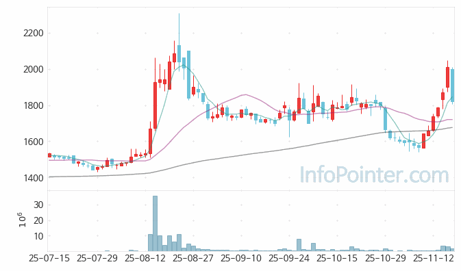 TP 주가 전망 키포인트 살펴보기 25.11.18