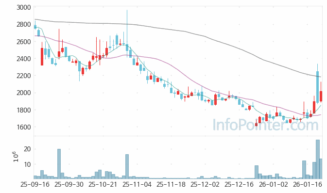 KBI동양철관 주가 전망 키포인트 살펴보기 26.01.22