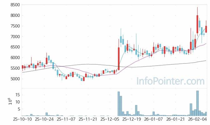 KCTC 주가 전망 키포인트 살펴보기 26.02.10