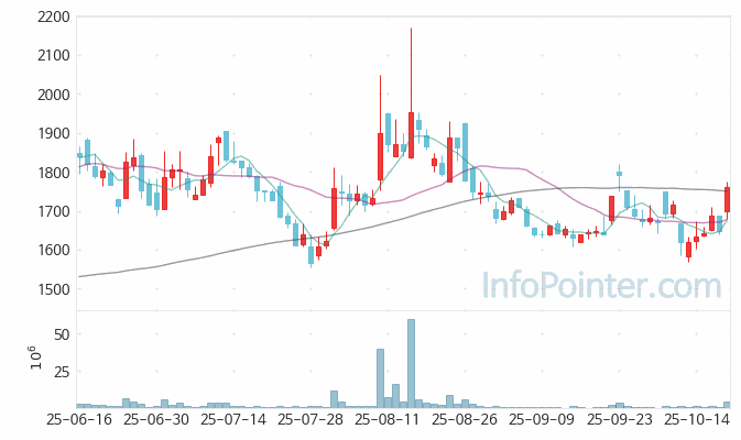 신원 주가 전망 키포인트 살펴보기 25.10.20