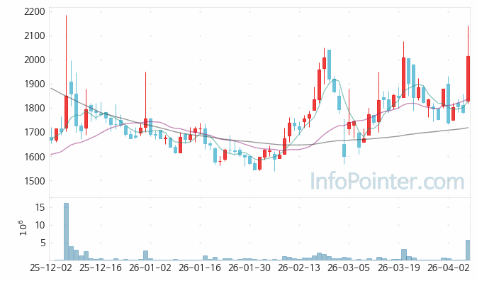 태영건설 주가 전망 키포인트 살펴보기 26.04.08