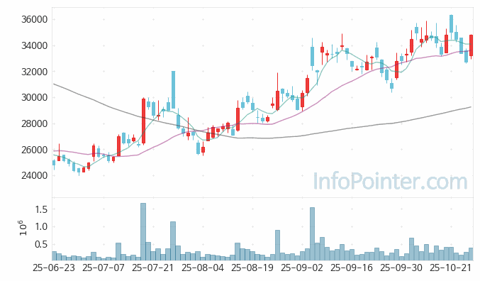 한올바이오파마 주가 전망 키포인트 살펴보기 25.10.27