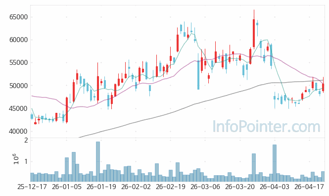 한올바이오파마 주가 전망 키포인트 살펴보기 26.04.23