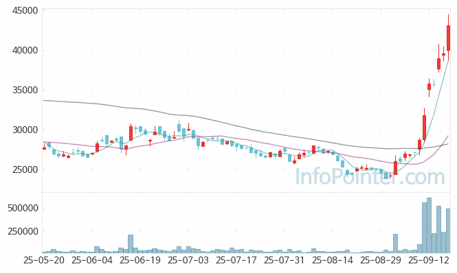 삼화전기 주가 전망 키포인트 살펴보기 25.09.18