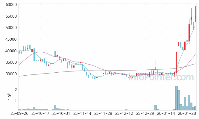 삼화전기 주가 전망 키포인트 살펴보기 26.02.03