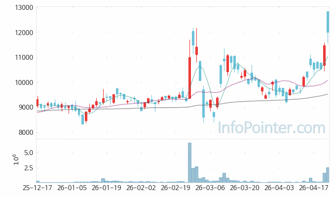 명신산업 주가 전망 키포인트 살펴보기 26.04.23