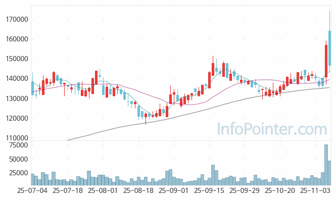 영원무역홀딩스 주가 전망 키포인트 살펴보기 25.11.07