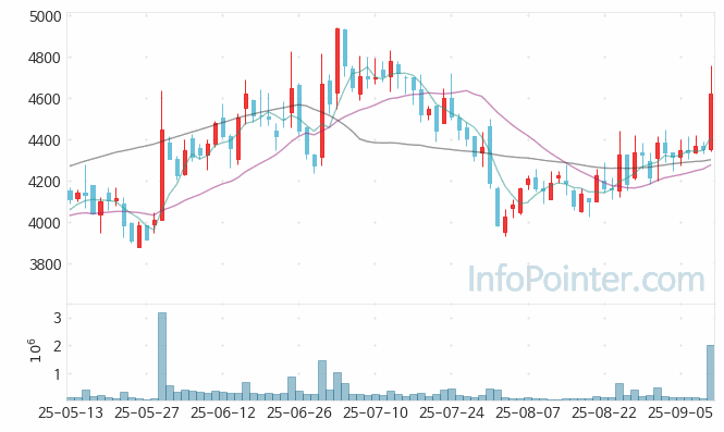 한국무브넥스 주가 전망 키포인트 살펴보기 25.09.11