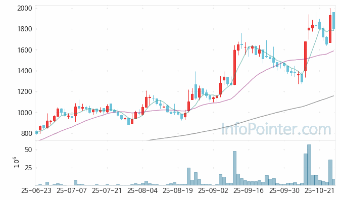 대한광통신 주가 전망 키포인트 살펴보기 25.10.27