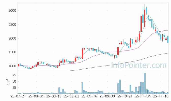 대한광통신 주가 전망 키포인트 살펴보기 25.11.24