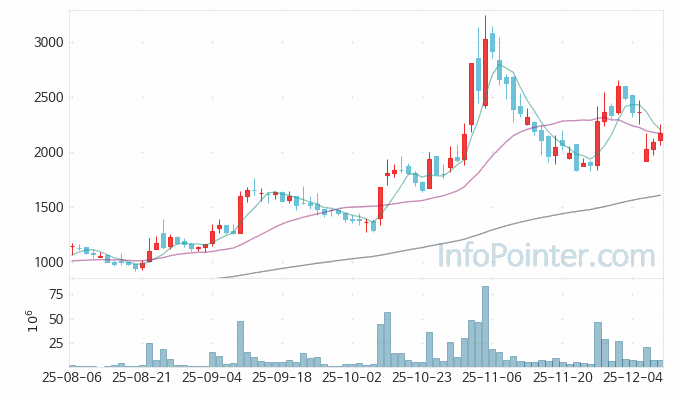 대한광통신 주가 전망 키포인트 살펴보기 25.12.10
