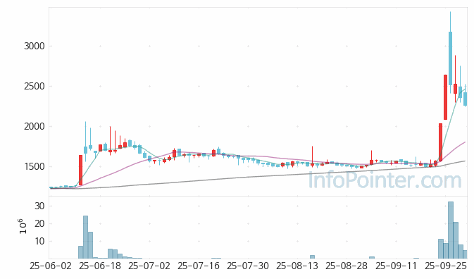 에스엠벡셀 주가 전망 키포인트 살펴보기 25.10.01