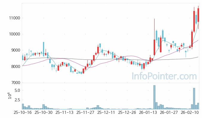 화신 주가 전망 키포인트 살펴보기 26.02.19
