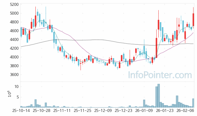 퍼스텍 주가 전망 키포인트 살펴보기 26.02.12