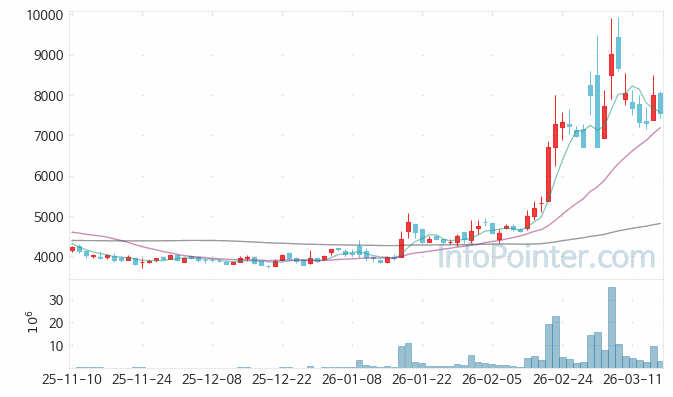 퍼스텍 주가 전망 키포인트 살펴보기 26.03.17