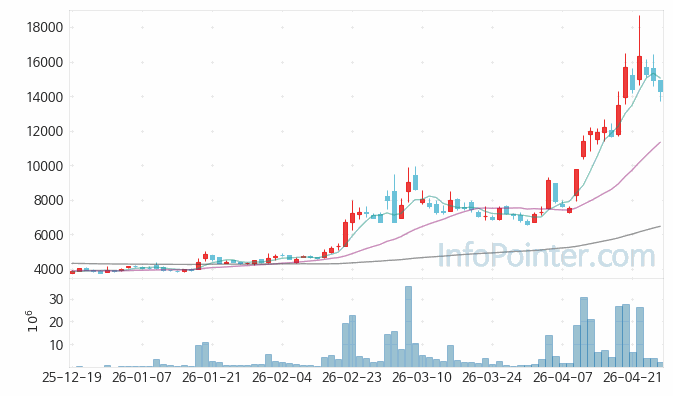 퍼스텍 주가 전망 키포인트 살펴보기 26.04.27