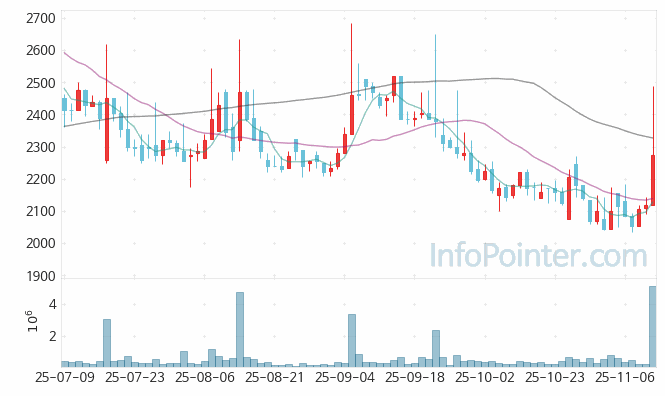 진원생명과학 주가 전망 키포인트 살펴보기 25.11.12