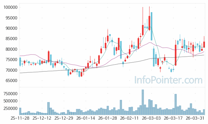 롯데케미칼 주가 전망 키포인트 살펴보기 26.04.06