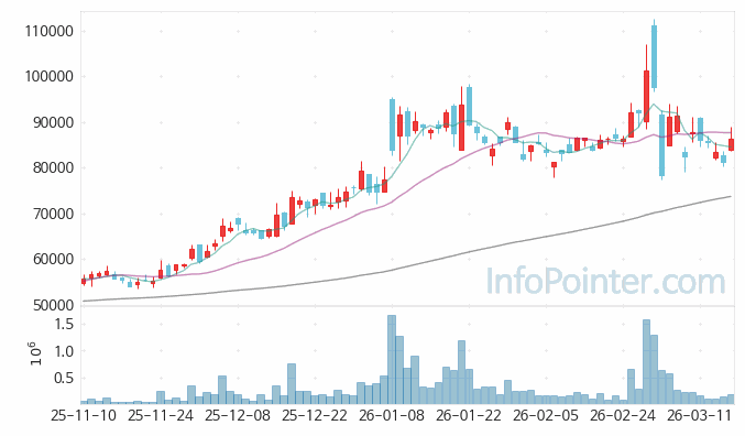 현대위아 주가 전망 키포인트 살펴보기 26.03.17