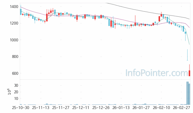 유니켐 주가 전망 키포인트 살펴보기 26.03.06