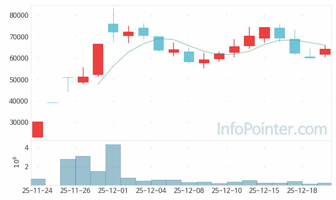 삼양바이오팜 주가 전망 키포인트 살펴보기 25.12.19
