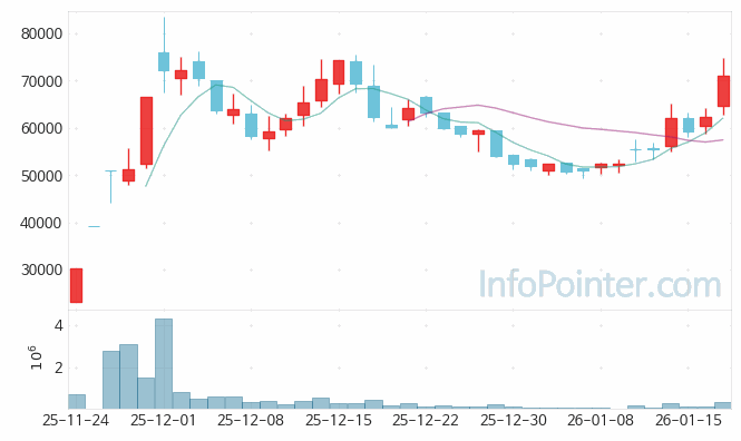 삼양바이오팜 주가 전망 키포인트 살펴보기 26.01.19