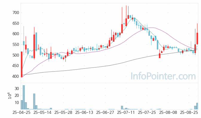 영흥 주가 전망 키포인트 살펴보기 25.08.29
