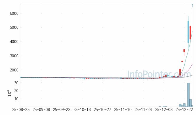계양전기 주가 전망 키포인트 살펴보기 25.12.29