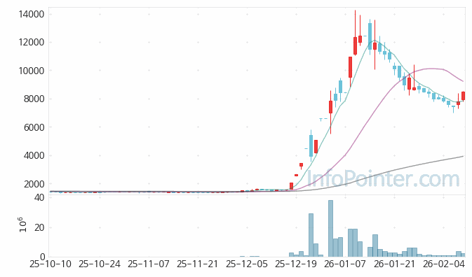 계양전기 주가 전망 키포인트 살펴보기 26.02.10